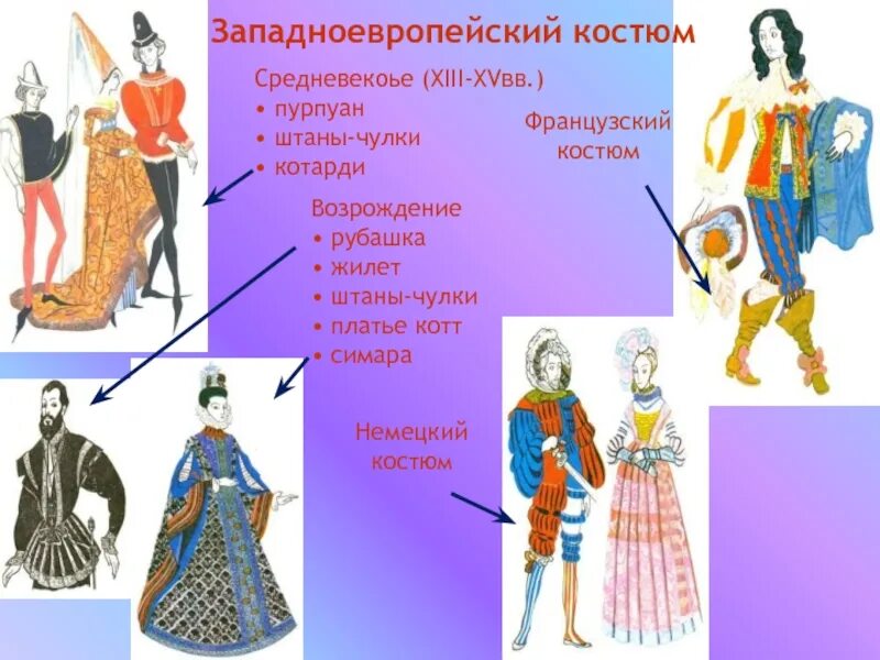 Костюм западной европы 17 века. Костюм Западной Европы XVII века 5 класс. Одежда Западной Европы костюм 17 века. Западноевропейский костюм.