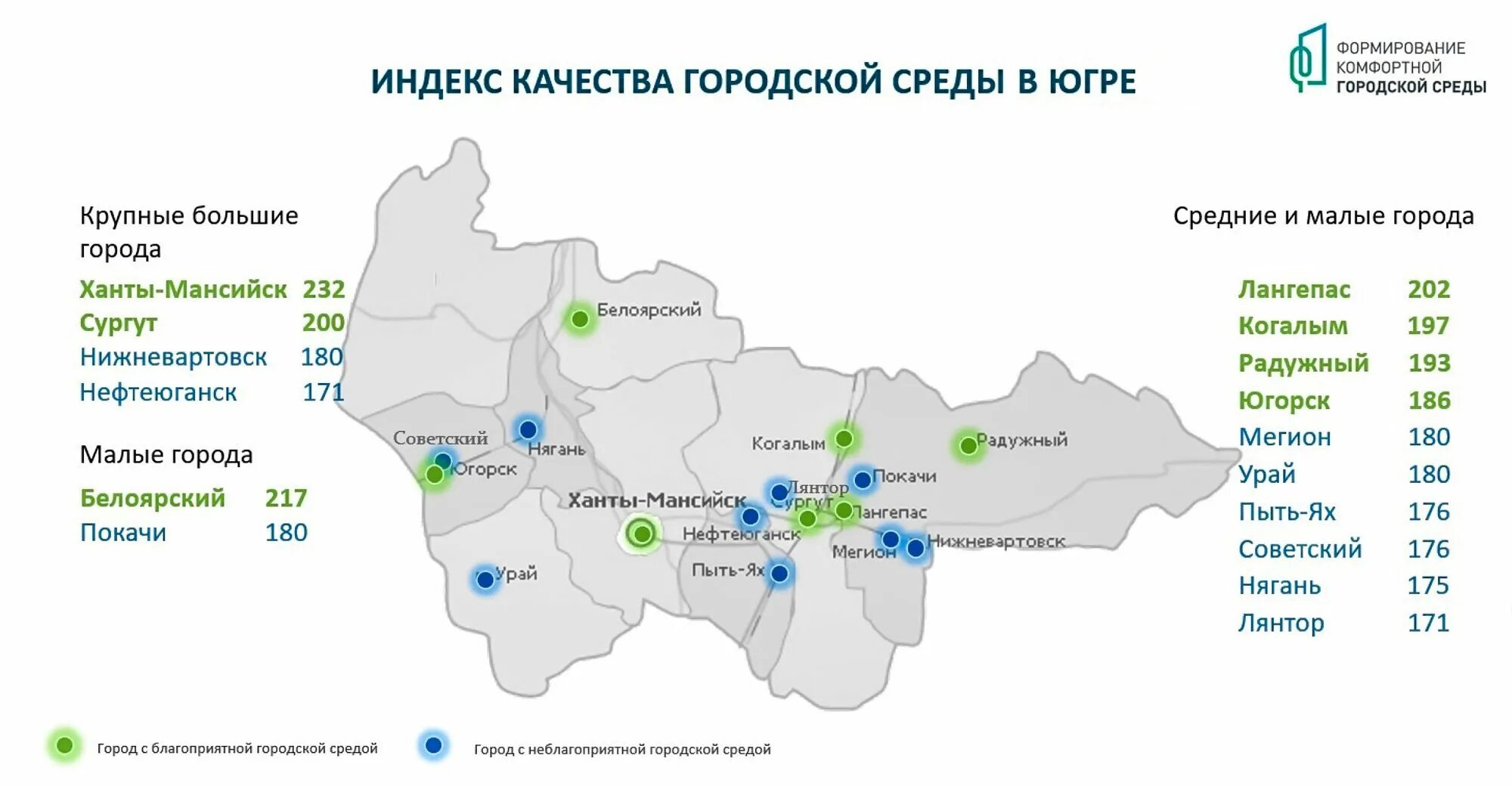 Индекс качества городской среды за 2023 год. Индекс качества городской среды 2021 Минстрой. Качество городской среды. Индекс качества городской среды логотип. Комфортная городская среда Федеральная программа.