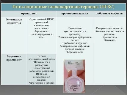 Ингаляционные гкс