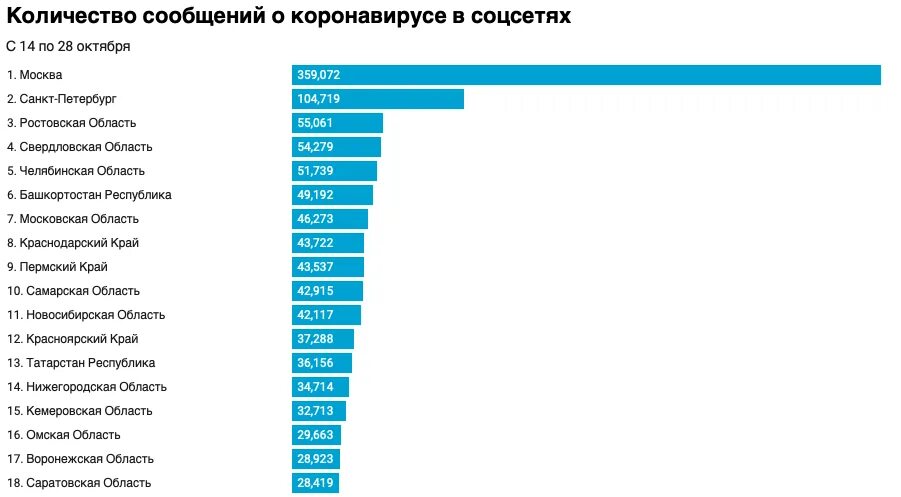 Социальные сети 2023 год. Рейтинг соцсетей. Социальные сети 2022. Рейтинг соцсетей 2022. Социальные сети в России 2022.