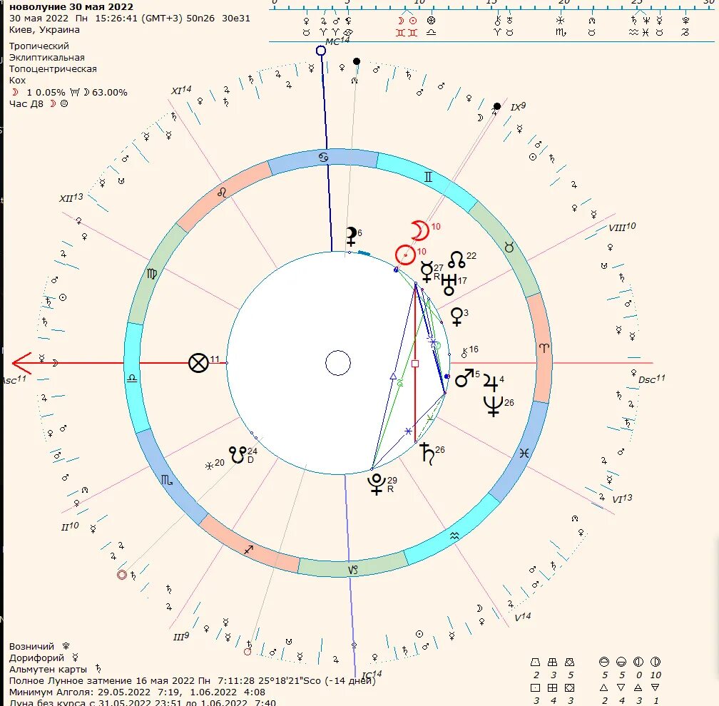 Новолуние 2022. Новолуние май. Затмение 25.10.2022 астрологическая карта. Новолуние в июне 2022. Новолуние в мае 2024