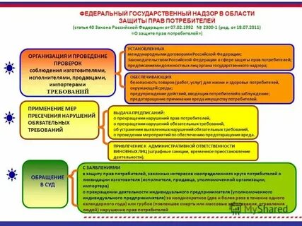Единообразное применение практики