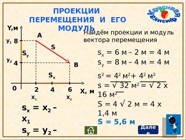 Найдите проекцию вектора перемещения. Модуль вектора перемещения. Модуль проекции перемещения формула. Модуль вектора перемещения формула. Проекция вектора перемещения.