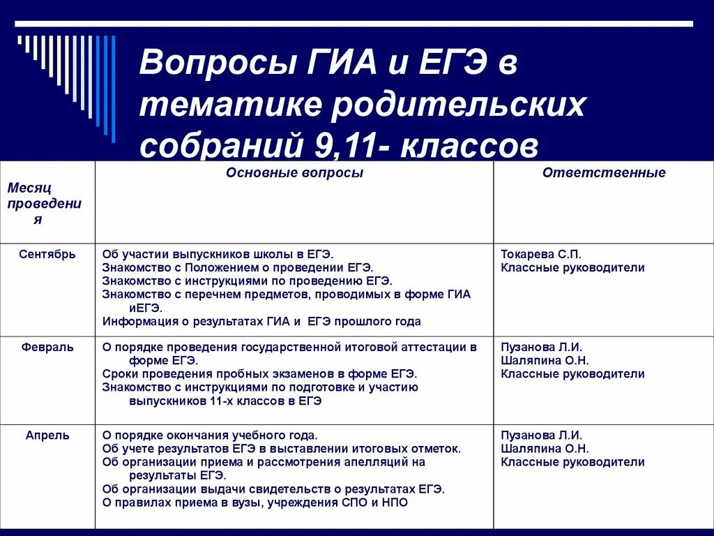 Темы классных часов 9 класс 2023