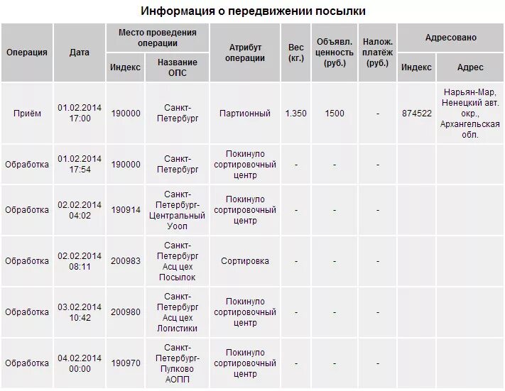 Асц что это такое. Почта России отслеживание почтовых отправлений. Посылка почта России. Почта России история отправлений. Таблица почтовых отправлений почта России.