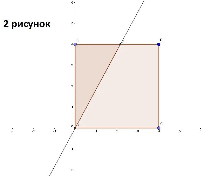 Даны квадраты оавс сторона которого равна 6. Уравнение квадрата на координатной плоскости. Уравнение квадрата на плоскости. Уравнение прямоугольника на координатной плоскости. Уравнение квадрата в декартовой системе координат.