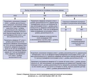 Продолжать назначении