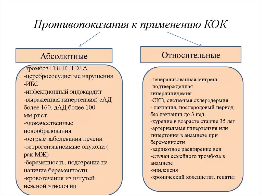 Кок противопоказания. Противопоказания к применению Кок. Абсолютные противопоказания к приему Кок. Противопоказания для комбинированных оральных контрацептивов. Что такое коки в медицине