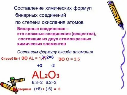Составьте формулы бинарных соединений таблица Картинки БРОМИД НАТРИЯ ФОРМУЛА ХИМИЧЕСКАЯ