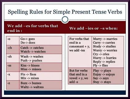 Present simple spelling