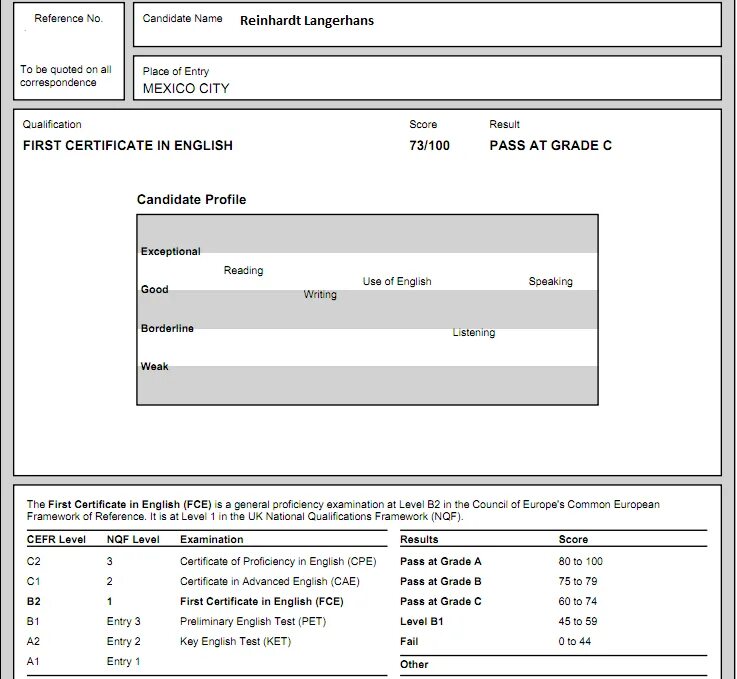 Cae use of english. Результаты cae. cae results сертификат. fce statement of results. advanced english certificate.