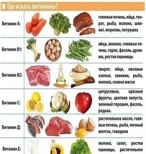 Витамины примеры продуктов. Продукты содержащие витамин д3 в большом количестве. В каких продуктах больше витамина д таблица. Продукты содержащие витамин д таблица. В каких продуктах содержится витамин д таблица для женщин.