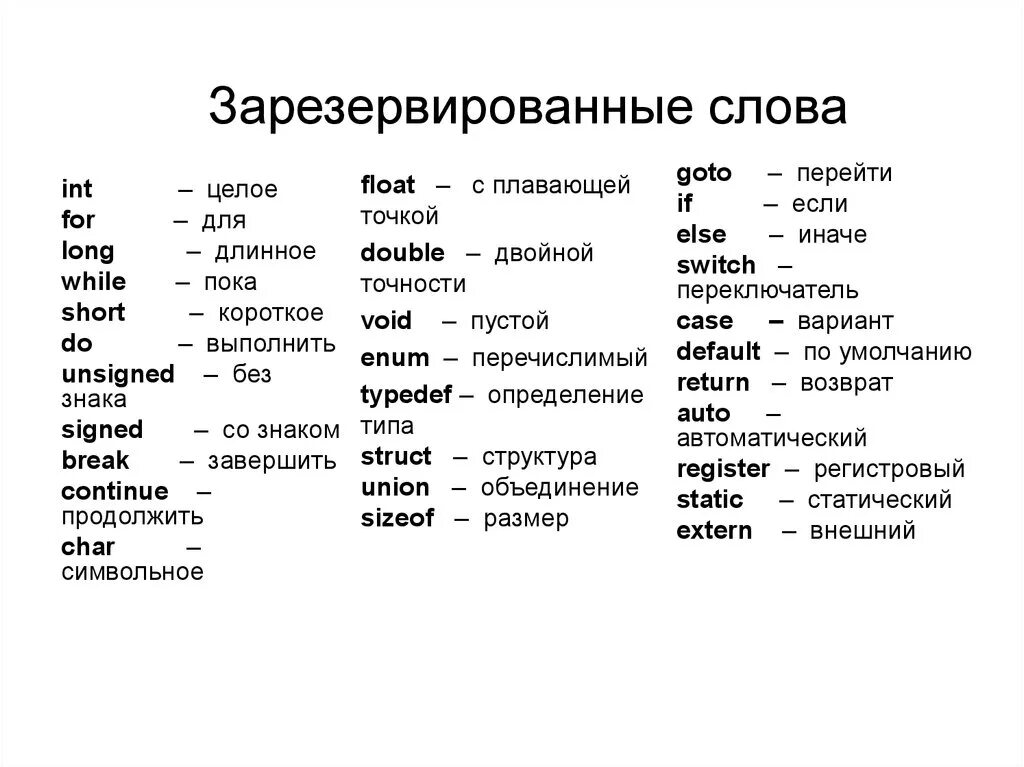 Ключевые слова c++. Язык c ключевые слова. Зарезервированные ключевые слова си. Зарезервированные слова в си. Ключевое слово value