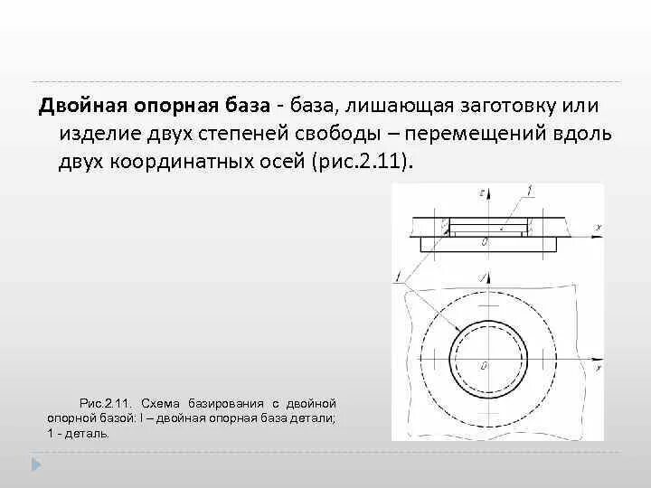 Базы лишающие степеней свободы. Опорная база лишает заготовку степеней свободы. Двойная опорная база. Двойная опорная база лишает заготовку. Чертёж двойной опорной базы.