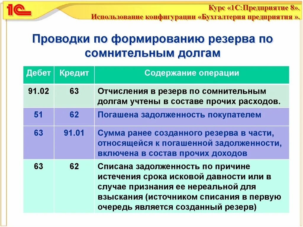 Создание резерва по сомнительным долгам проводки. Резерв сомнительных долгов проводки. Проводка начисления резерва по сомнительным долгам. Формирование резерва проводка.