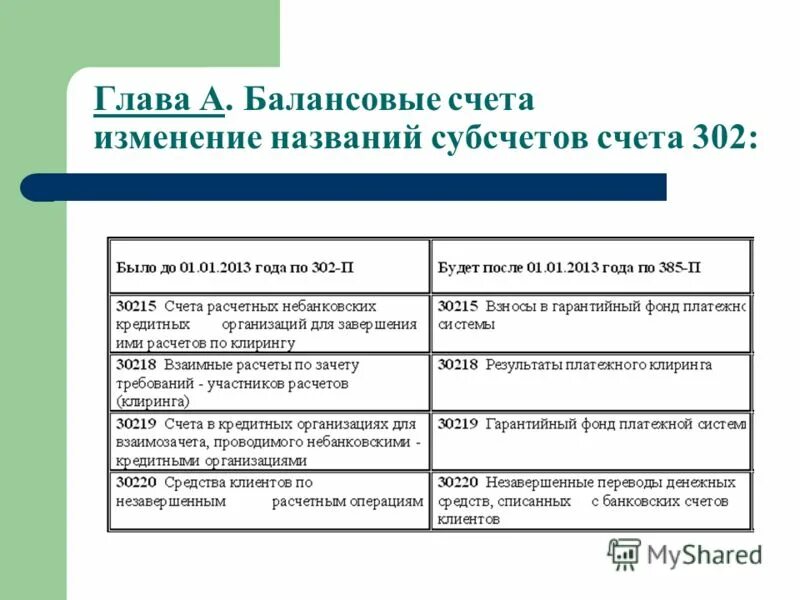 Балансовые счета. Структура балансового счета. Глава а балансовые счета. Балансовый счета в банках. Самозанятый отдельный счет