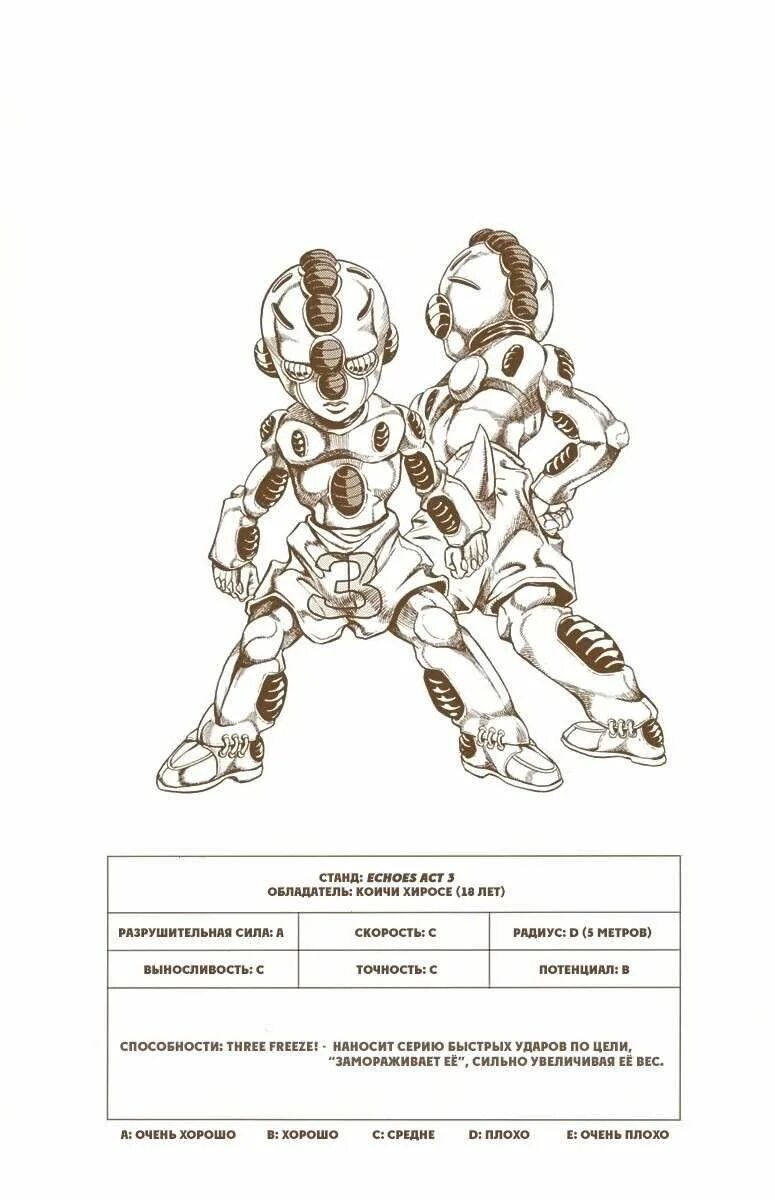Stand 4 part. Stand 4 part. Стенды джоджо the world. Джоджо нфт. Stand 4 part.