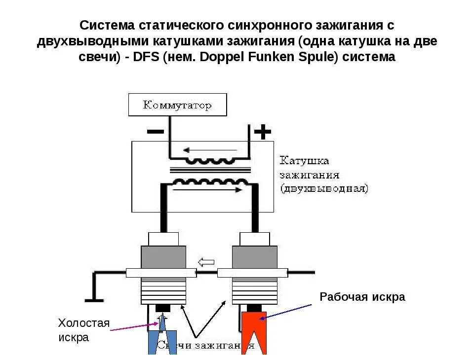 Признаки катушки зажигания. Индивидуальная катушка зажигания схема подключения. Катушка зажигания 3705 схема. Двухвыводная катушка зажигания схема. Двухвыводные катушки зажигания схема подключения.