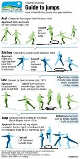 Skating jump