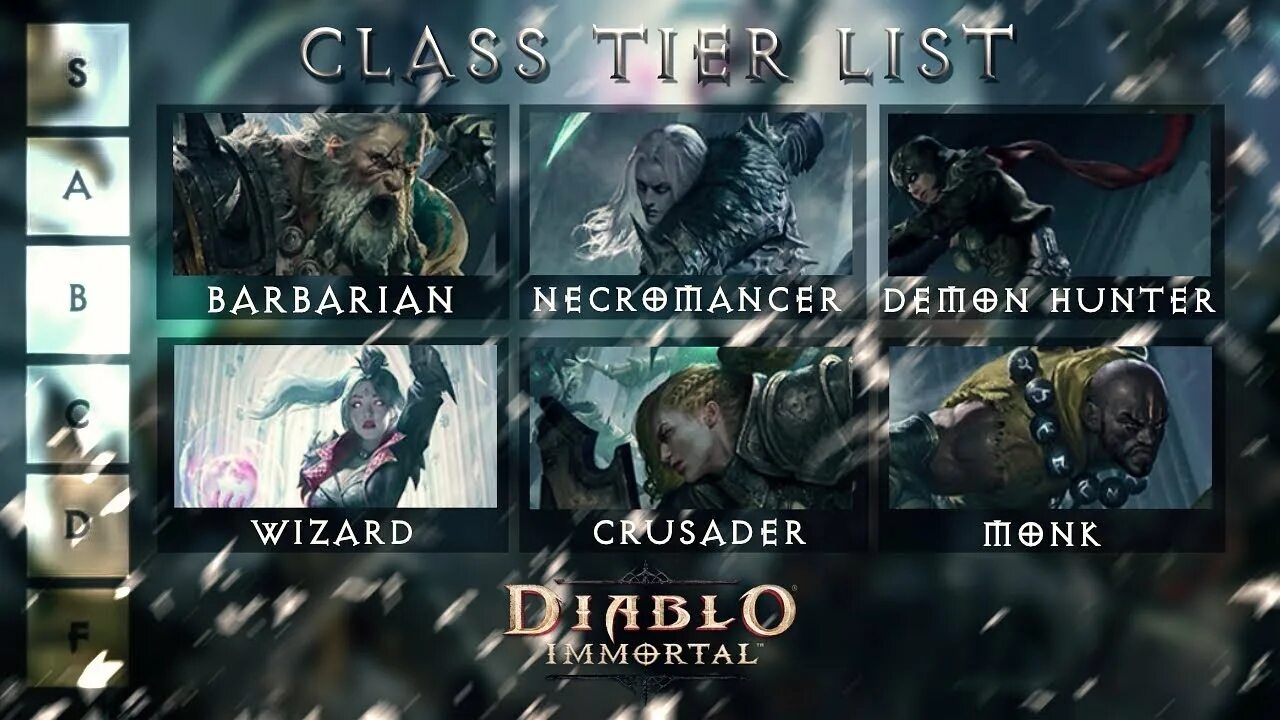 Diablo tier. Diablo immortal characters. tier list diablo immortal 2025. diablo immortal герой.