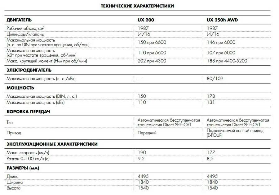 Максимальная 30 минутная мощность. Лексус 470 1650 характеристики технические. Лексус ux250h технические характеристики. Ux250 Lexus характеристики. Двигатель Lexus ux250h.