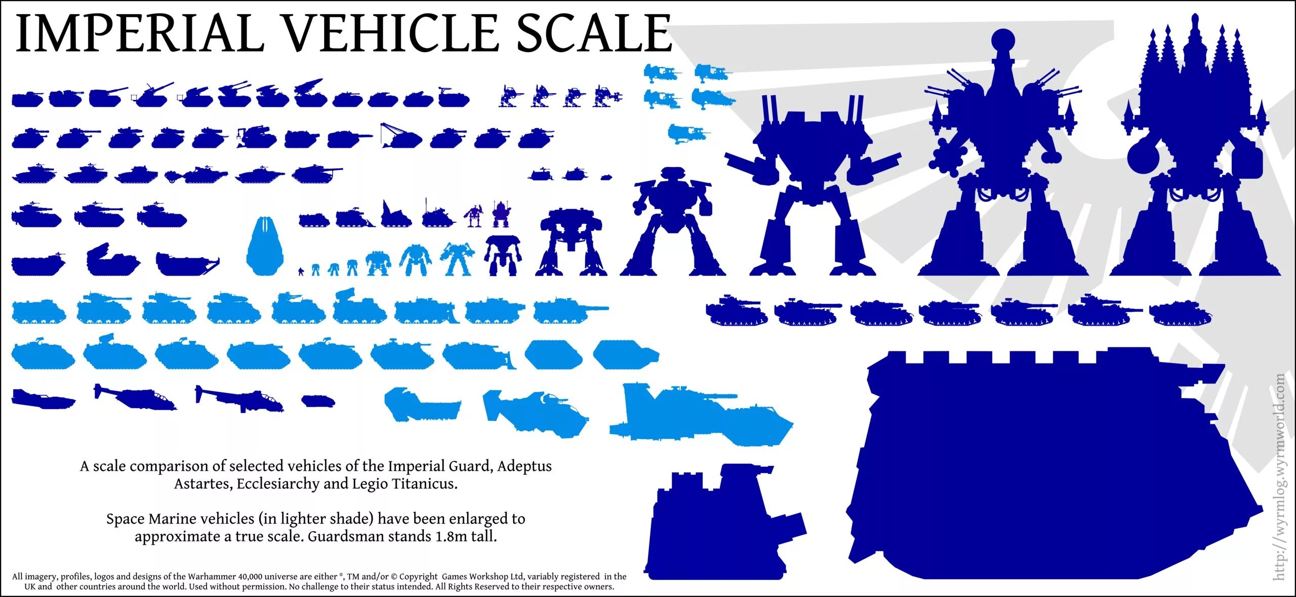 Вархаммер 40000 размеры. Размер миниатюр warhammer 40000. warhammer 40000 сравнение размеров. warhammer 40k титан класса император. warhammer 40000 титан класса император миниатюра.