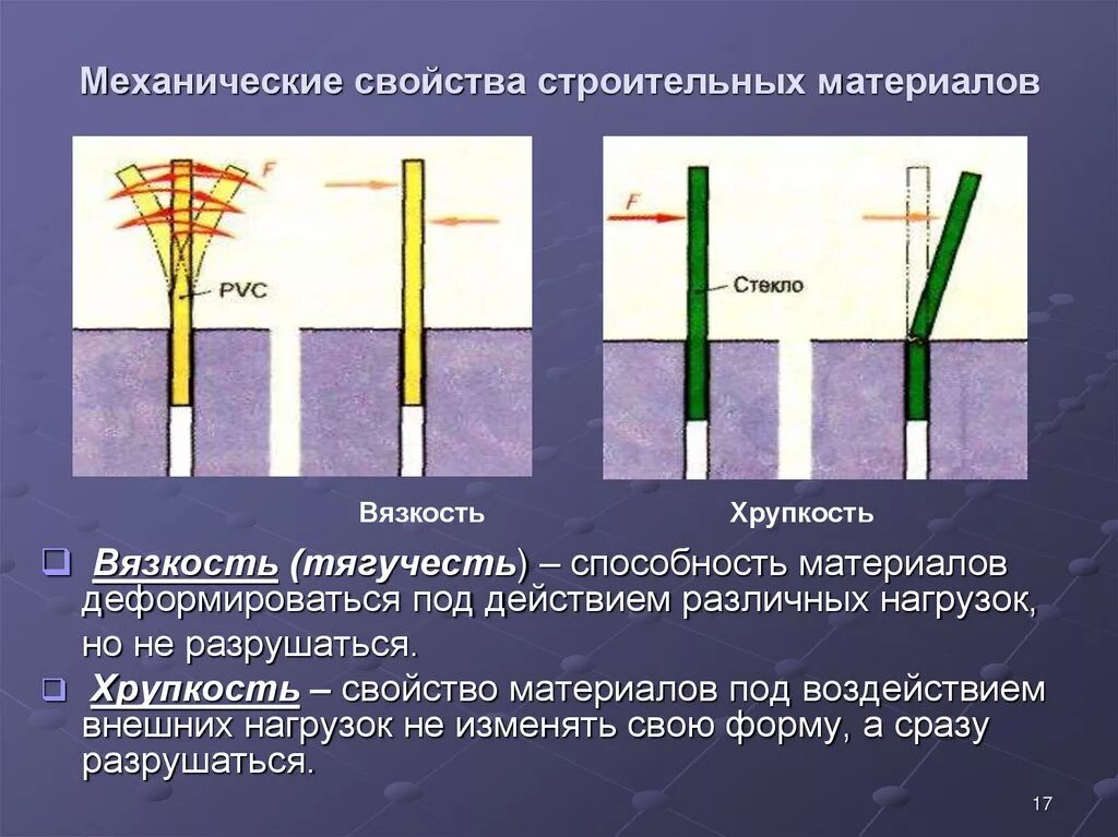 Механическое свойство формы. Механические свойства строительных материалов. Механические свойства хрупких материалов. Свойства материалов. Механические свойства материалов прочность.