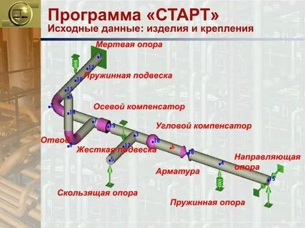 Программа старт кемерово