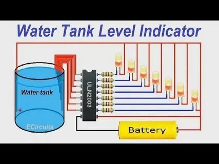 Tank water level