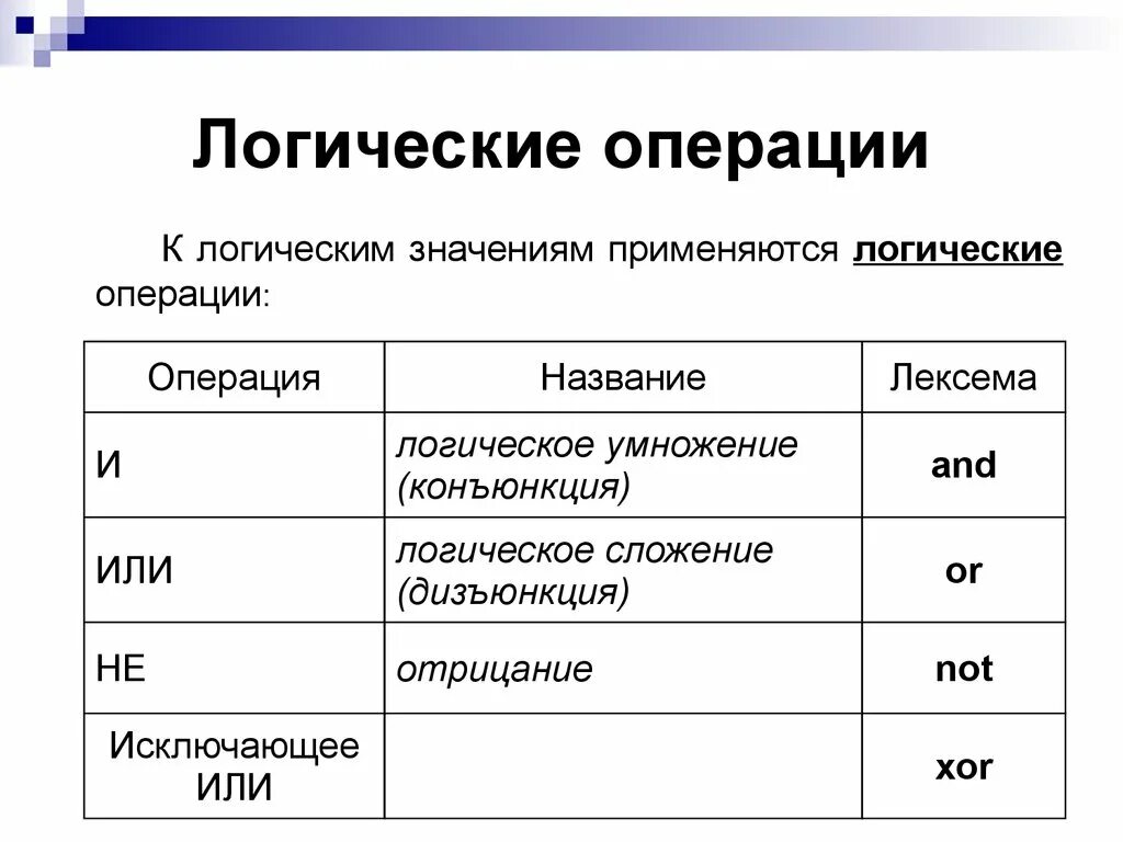 Логические операции. Логические операции c++. Логические операции в си++. Логическая операция алгоритм.