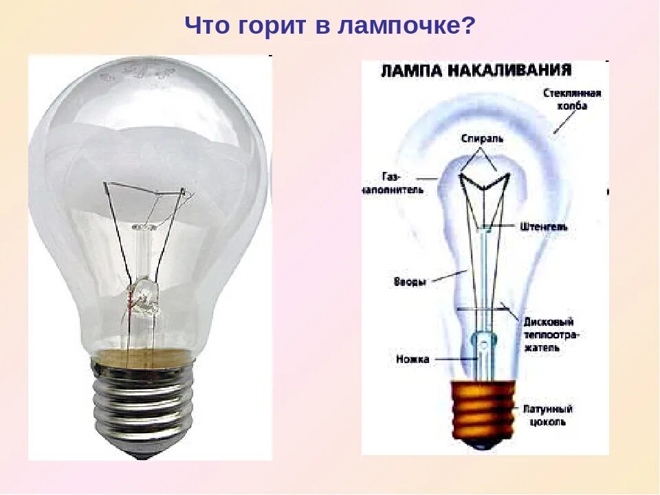 К чему перегорает лампочка приметы. Лампа накаливания. перегоревшая лампочка. почему перегорают лампочки. лампочка обычная.