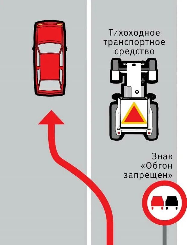 Можно ли обгонять трактор через сплошную линию. Обгон тихоходного транспортного средства через сплошную. табличка тихоходное транспортное средство.