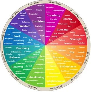 Цвета эмоций (58 фото) .