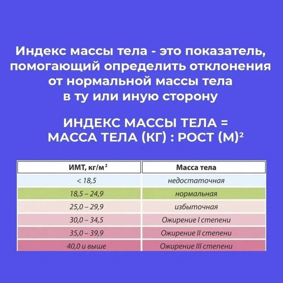 8 14 апреля неделя подсчета калорий. Неделя подсчета калорий. Памятка посч та калорий. Всемирный день борьбы с ожирением. Брошюра расчет калорий.