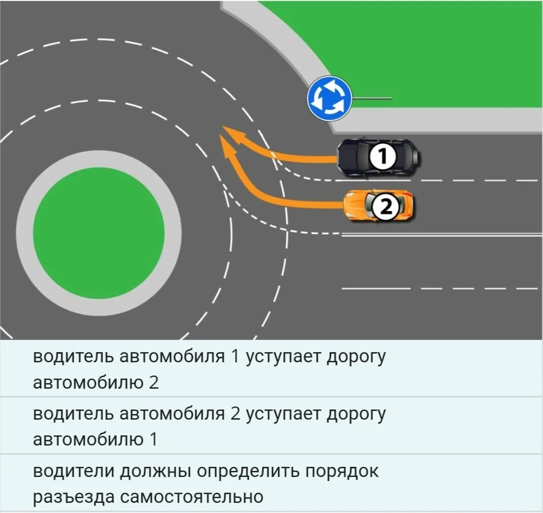 ПДД заезд на кольцо и съезд с кольца. ПДД выезд с кольца две полосы. Порядок движения на кольцевом перекрестке. Разметка на круговом движении.