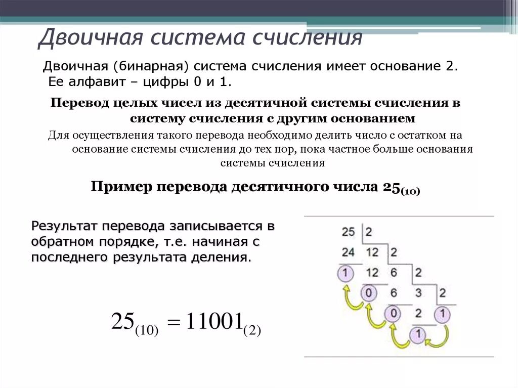 Двоичная позиционная система счисления. Формула двоичной системы счисления. 3 Значное число в двоичной системе счисления. Представление чисел в двоичной системе. Сообщение системе счисления