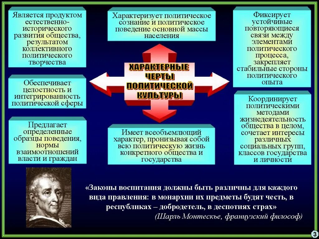 Политическая сфера жизни общества понятия. Политическая сфера жизни общества. Компоненты политической сферы. Понятия политической сферы общества. Сферу политики характеризует.