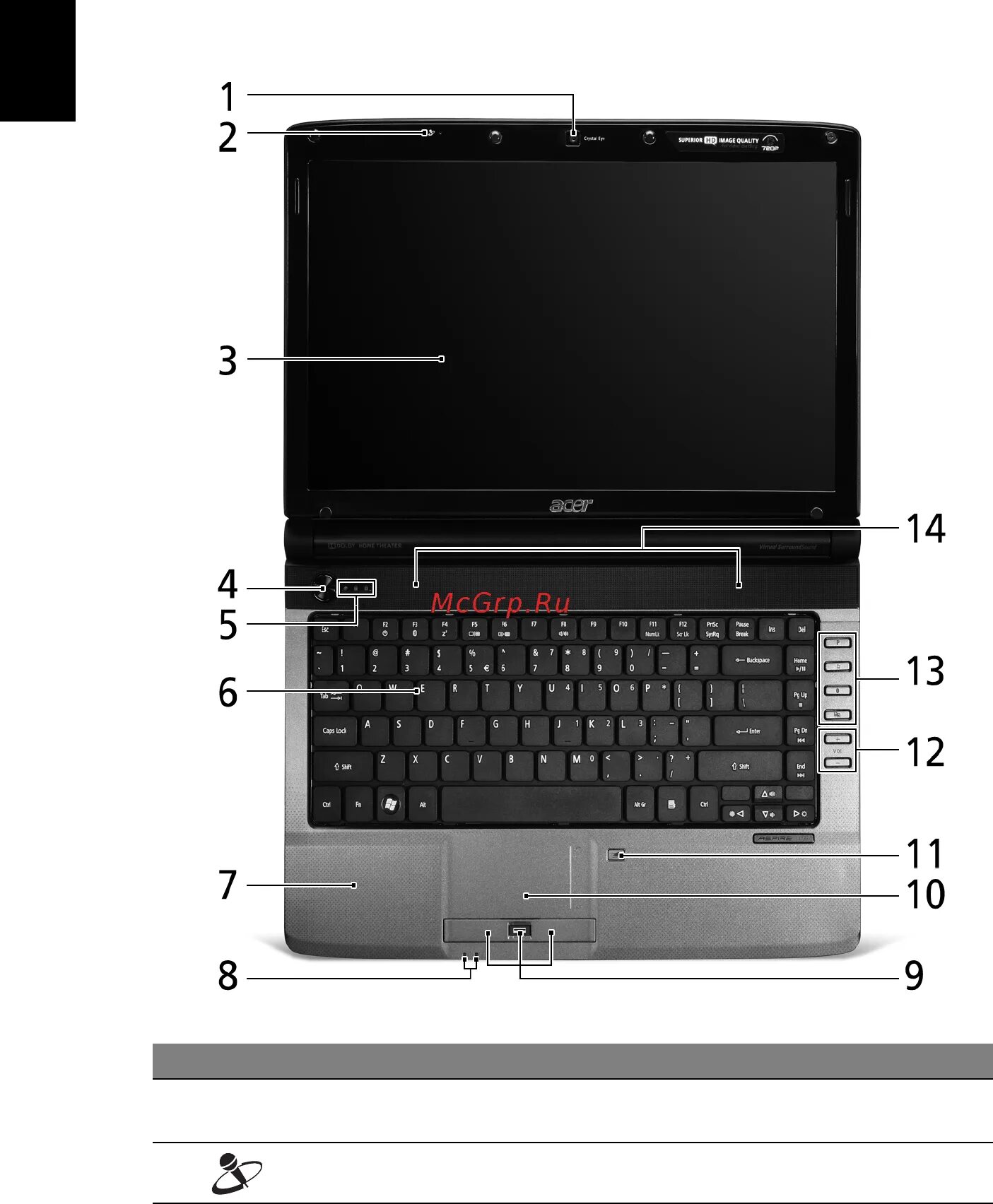 Настройки ноутбука асер. Ноутбук Acer Aspire 4740g-333g25mi. Acer 5740g-333g25mi схема. Микрофон на ноутбуке Acer. Руководство пользователя ноутбук Acer.