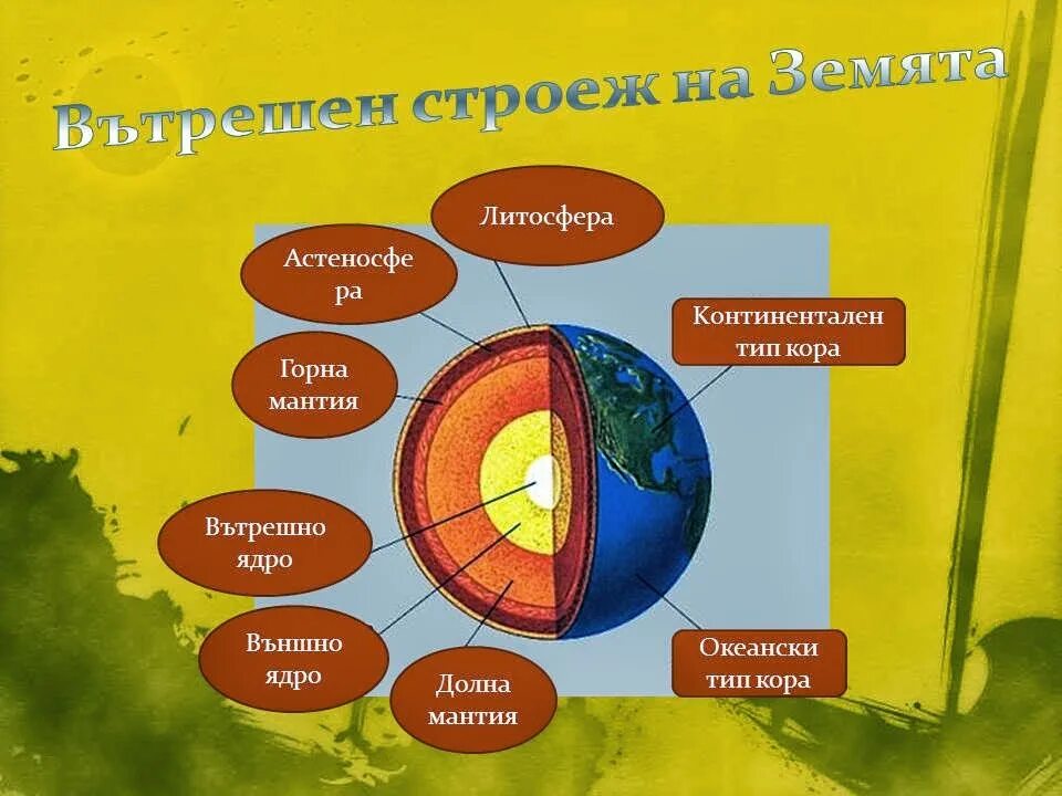 Температура ядра география 5 класс. Литосфера и астеносфера.