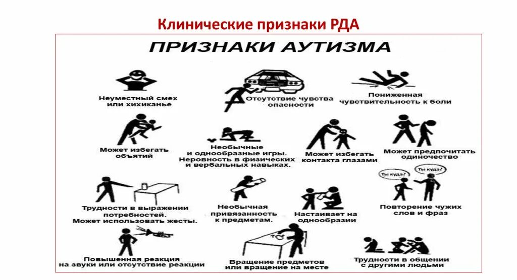 Признаки аутизма у мужчин. Признаки РДА. Проявление раннего детского аутизма. Ранний детский аутизм симптомы. Ранний детский аутизм основные симптомы.