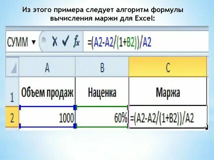 Сколько процентов наценка в магазинах