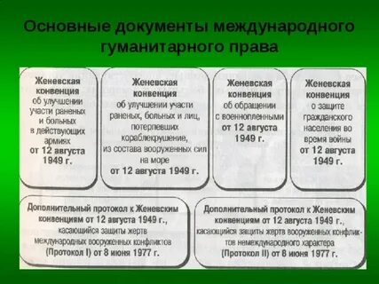 Международные гуманитарные документы