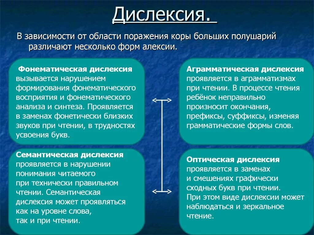 Дислексия это простыми. Дислексия. Симптомы дислексии. Понятие дислексия. Дисграфия и дислексия у взрослых.