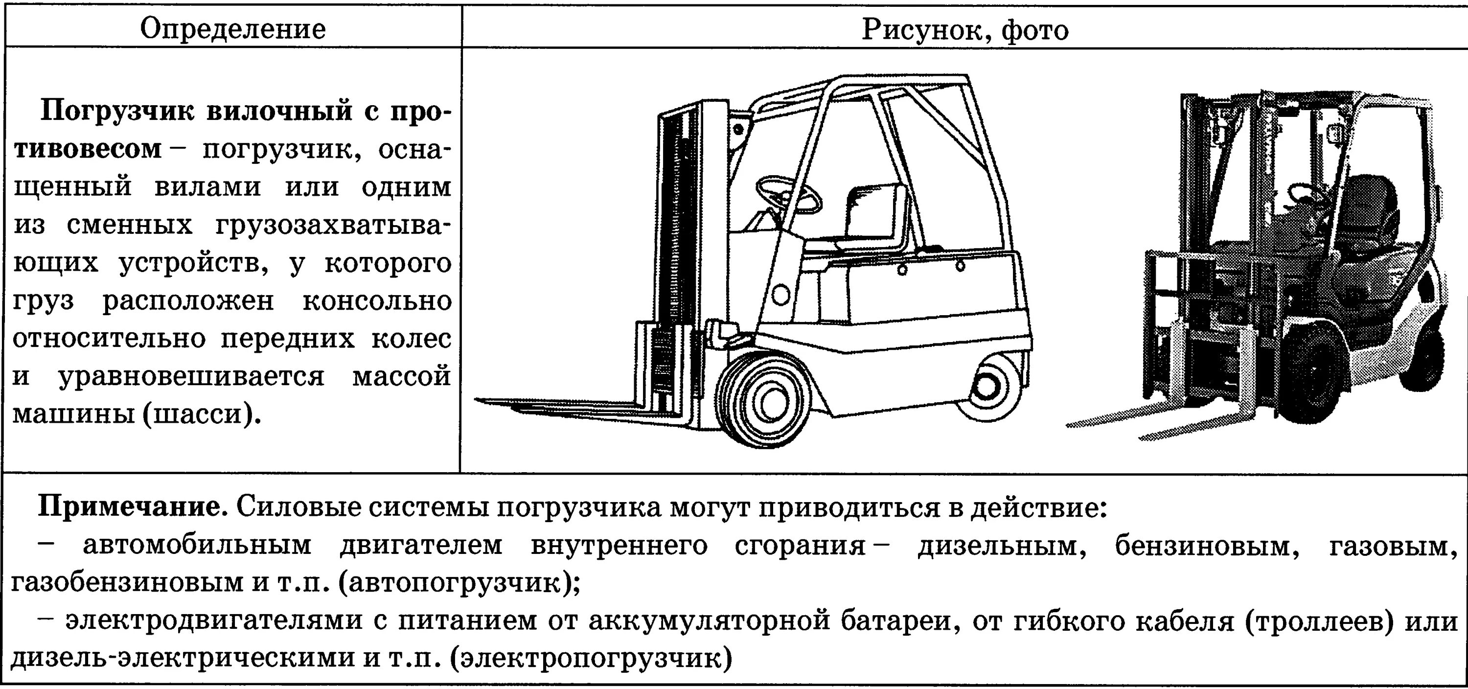 Разгрузочно погрузочных работ и использования. Устройство вилочного автопогрузчика схема. Схема двигателя электрического вилочного погрузчика. Схема подъема вилочным погрузчиком. Схема автопогрузчика с вилочным захватом.