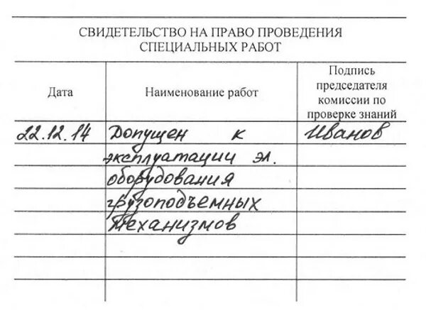 Работники обладающие правом проведения специальных работ. Свидетельство на право проведения работ. свидетельство на право проведения специальных работ. удостоверение на право проведения специальных работ. электробезопасность удостоверение.