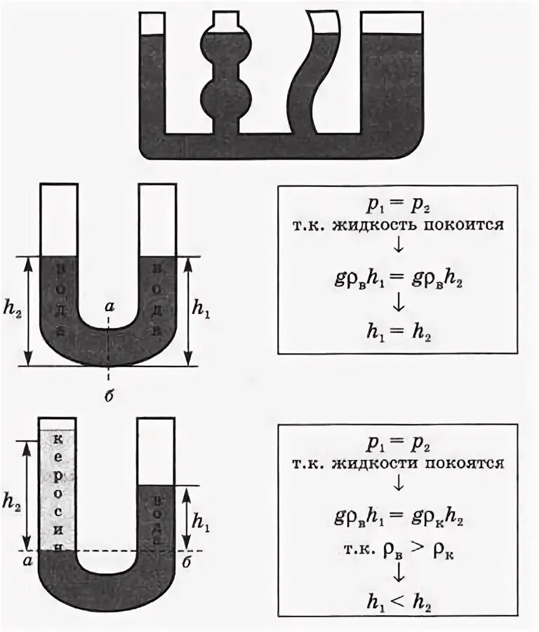 Объясните почему в сообщающихся сосудах. Водомерное стекло сообщающиеся сосуды. Сообщающиеся сосуды физика 7 класс шлюзы. Сообщающиеся сосуды шлюзы схема. Водомерное стекло сообщающиеся сосуды физика.