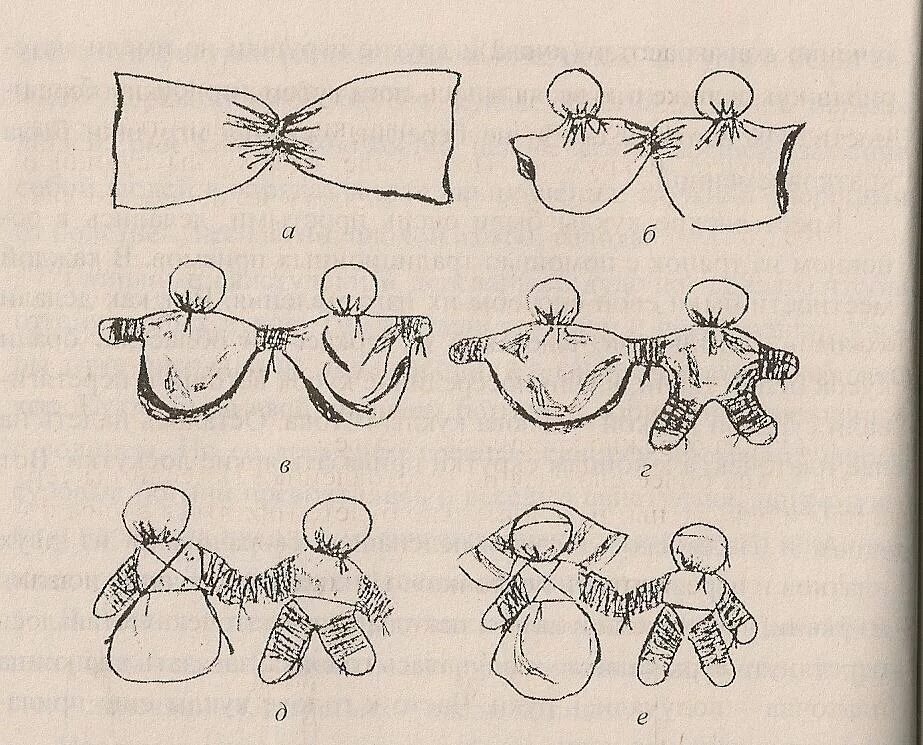 Как сделать куклу своими руками для начинающих. Кукла мотанка схема. Как сделать тряпичную куклу. Сделать тряпичную куклу своими руками. Тряпичная кукла схема.
