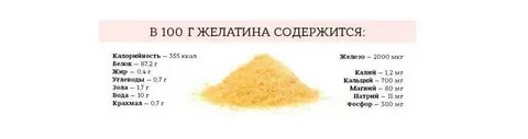 Желатин принимать как коллаген отзывы