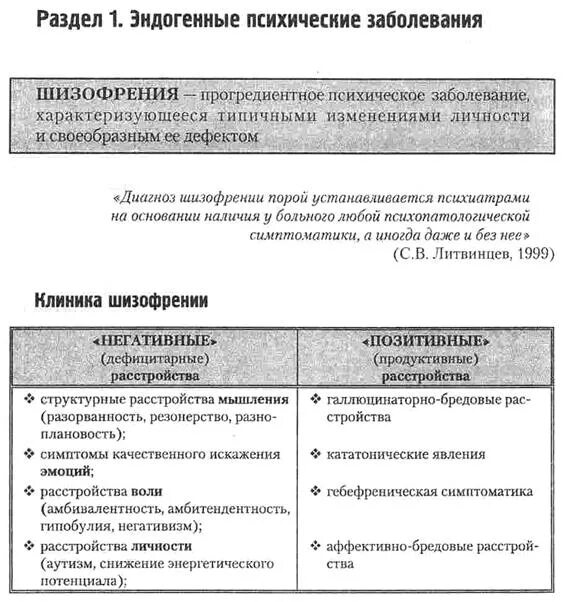 Психические нарушения типы. Дифференциальная диагностика психических расстройств. Дифференциальный диагноз шизофрении таблица. Диф диагностика психических расстройств. Дифференциальная диагностика психиатрических расстройств.