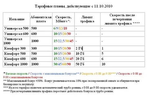 Группа тарифы